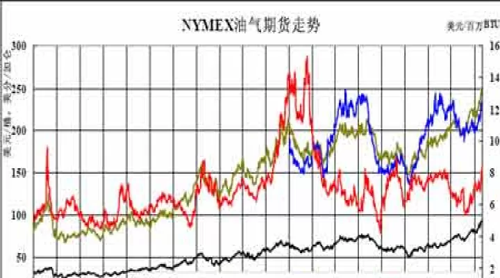 光大期货油价走势(光大期货油价走势最新)_道指直播_第1张_期货投资网 光大期货油价走势(光大期货油价走势最新)_https://www.cqckcrrc.com_道指直播_第1张