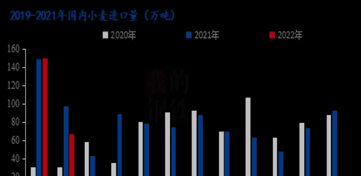 小麦还有期货吗(小麦期货最新行情)_恒指期货_第1张_期货投资网 小麦还有期货吗(小麦期货最新行情)_https://www.cqckcrrc.com_恒指期货_第1张