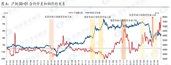 期货铜交易时间周五夜(期货铜开盘时间)_https://www.cqckcrrc.com_期货品种_第1张