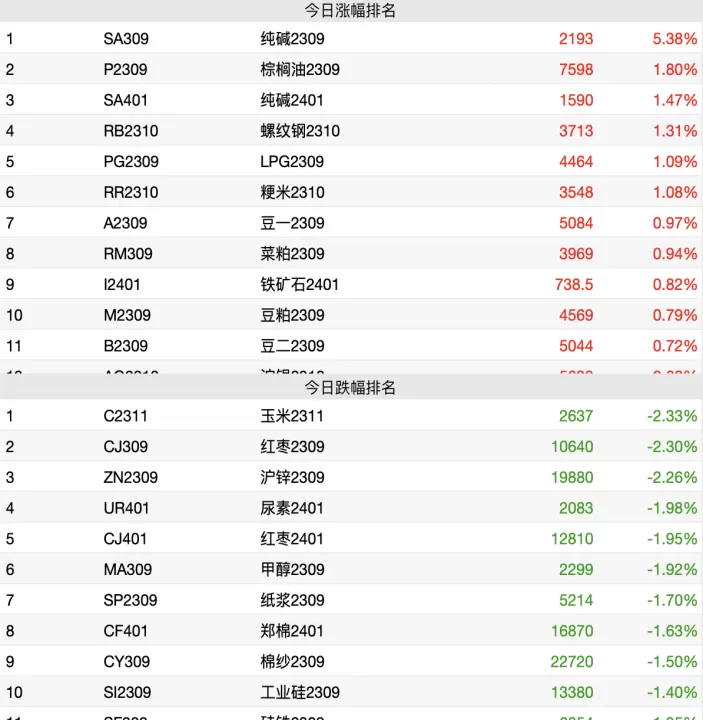 聚丙烯期货目前行情怎么样(聚丙烯期货目前行情怎么样了)_期货知识_第1张_期货投资网 聚丙烯期货目前行情怎么样(聚丙烯期货目前行情怎么样了)_https://www.cqckcrrc.com_期货知识_第1张