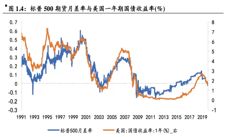 国内期货市场的影响因素(影响期货价格的因素模型分析)_https://www.cqckcrrc.com_期货交易所_第1张