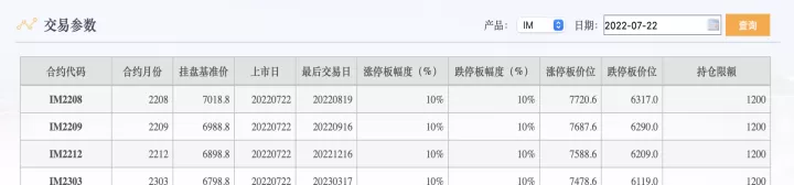 股指期货挂单交易(股指期货挂单查询)_https://www.cqckcrrc.com_理财品种_第1张
