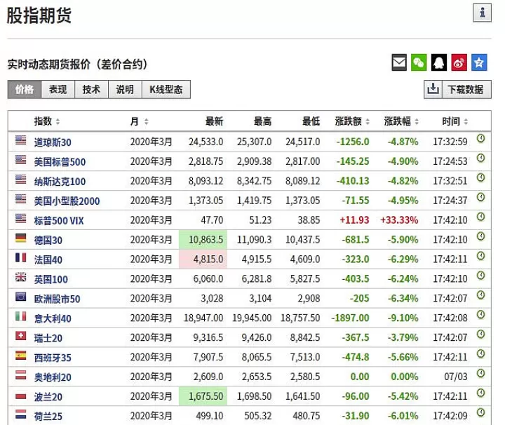 外盘期货波动比较大的品种(期货外盘哪些品种波动比较大)_https://www.cqckcrrc.com_期货交易所_第1张