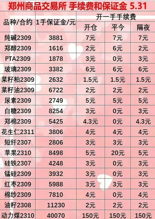 期货市场入金还收取手续费吗(期货市场每天都要交手续费吗)_期货直播_第1张_期货投资网 期货市场入金还收取手续费吗(期货市场每天都要交手续费吗)_https://www.cqckcrrc.com_期货直播_第1张
