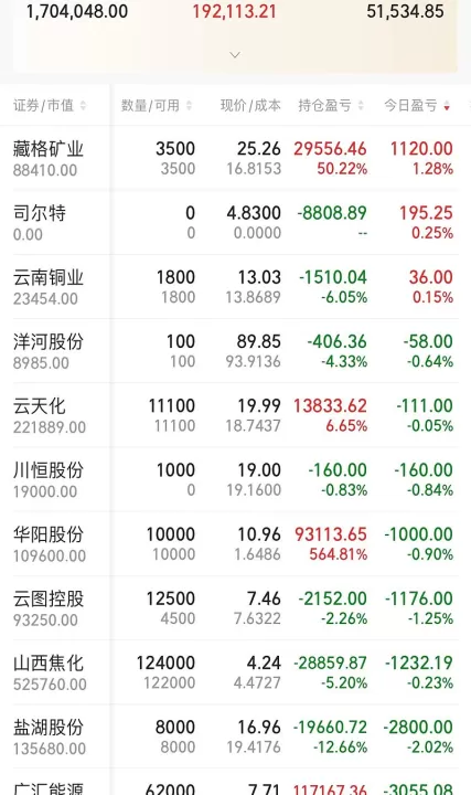 期货割肉后又涨回去了怎么回事(期货减仓后价格为什么会变)_https://www.cqckcrrc.com_恒指期货_第1张