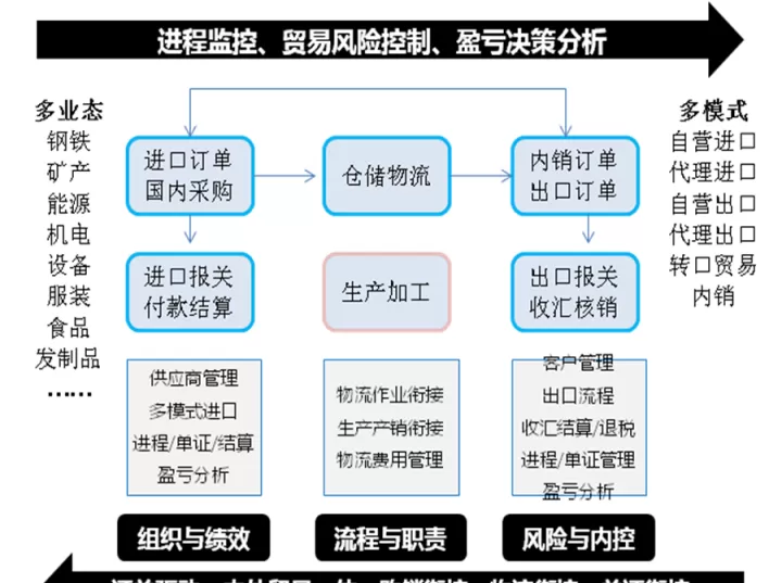 贸易企业如何利用期货进行(企业如何利用期货工具)_恒指期货_第1张_期货投资网 贸易企业如何利用期货进行(企业如何利用期货工具)_https://www.cqckcrrc.com_恒指期货_第1张