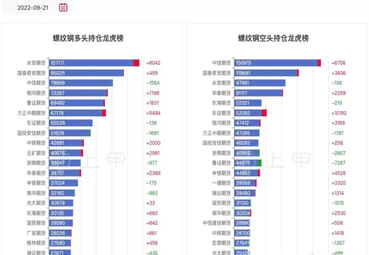 期货螺纹钢的主力合约(螺纹钢期货主力合约期货价格)_财经直播室_第1张_期货投资网 期货螺纹钢的主力合约(螺纹钢期货主力合约期货价格)_https://www.cqckcrrc.com_财经直播室_第1张