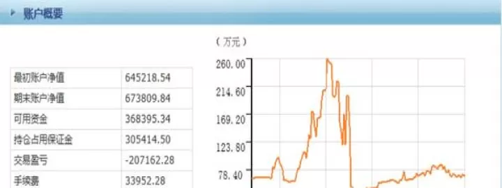 期货大户报告有啥用(期货大户的深度分析)_https://www.cqckcrrc.com_理财百科_第1张