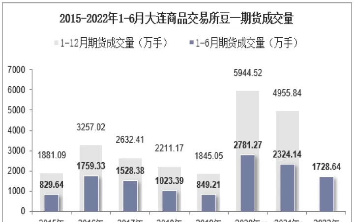 商品期货成交量查询(商品期货成交总金额)_股票理财_第1张_期货投资网 商品期货成交量查询(商品期货成交总金额)_https://www.cqckcrrc.com_股票理财_第1张