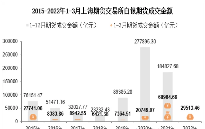 期货交易最低量(白银期货最低交易量是多少)_期货直播_第1张_期货投资网 期货交易最低量(白银期货最低交易量是多少)_https://www.cqckcrrc.com_期货直播_第1张