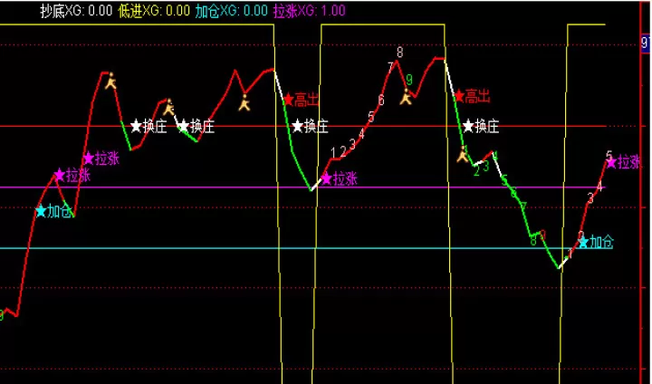 期货副图资金流向指标公式(期货资金流向什么意思)_基金理财_第1张_期货投资网 期货副图资金流向指标公式(期货资金流向什么意思)_https://www.cqckcrrc.com_基金理财_第1张