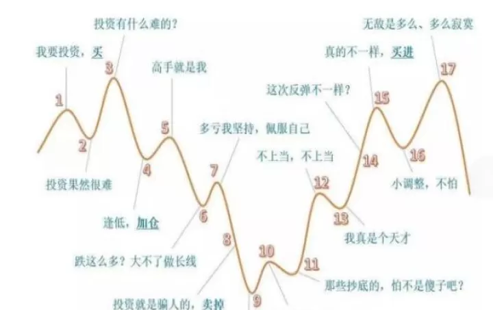 做股票先要了解期货交易(做股票需要了解哪些基础知识)_https://www.cqckcrrc.com_恒指期货_第1张