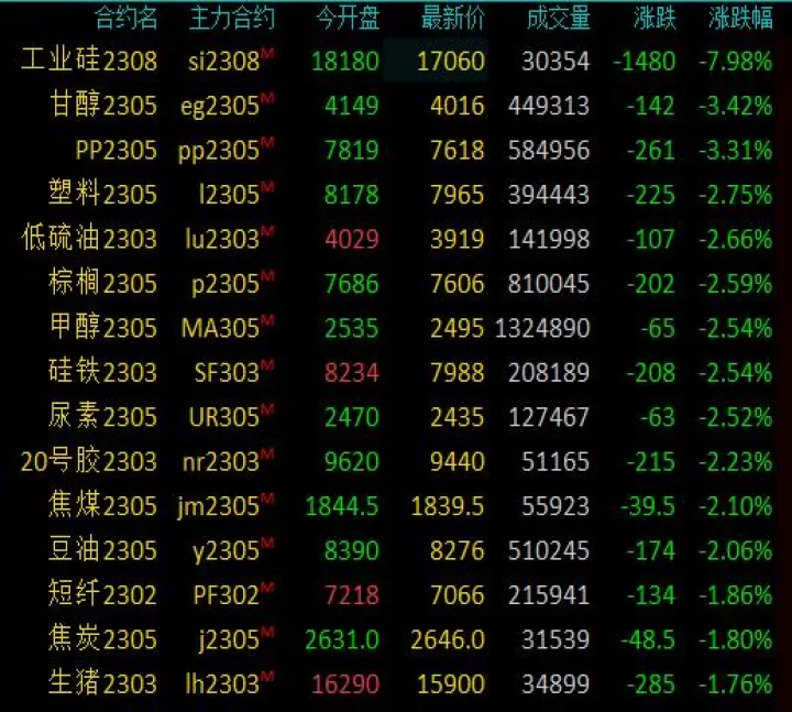 乙二醇期货会跌停吗(乙二醇期货下跌原因)_期货行情_第1张_期货投资网 乙二醇期货会跌停吗(乙二醇期货下跌原因)_https://www.cqckcrrc.com_期货行情_第1张