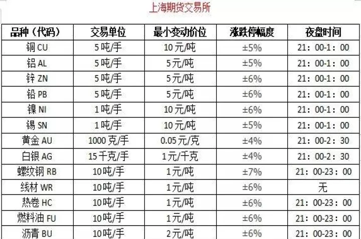 期货交易合约汇总(期货交易合约到期怎么办)_道指直播_第1张_期货投资网 期货交易合约汇总(期货交易合约到期怎么办)_https://www.cqckcrrc.com_道指直播_第1张
