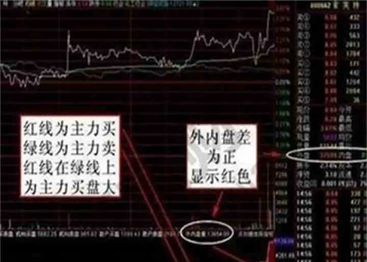 內盘期货直播间(期货交易中内盘外盘什么意思)_https://www.cqckcrrc.com_国际期货_第1张