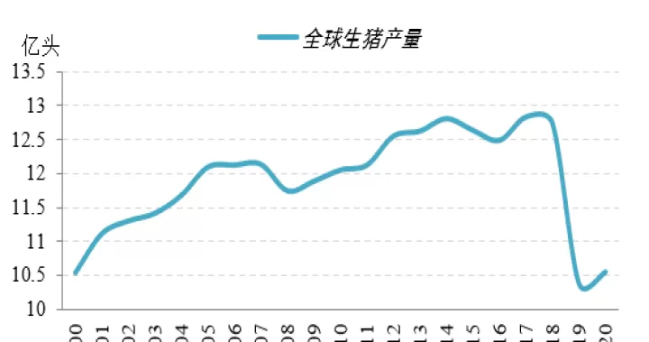 生猪期货上市提供避险工具(生猪期货上市提供避险工具有哪些)_期货知识_第1张_期货投资网 生猪期货上市提供避险工具(生猪期货上市提供避险工具有哪些)_https://www.cqckcrrc.com_期货知识_第1张