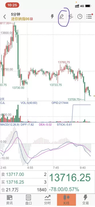 期货如何挑选热门品种(期货如何选择品种)_https://www.cqckcrrc.com_期货品种_第1张
