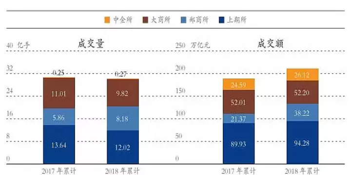 国内期货市场有哪些(国内期货市场开盘时间)_https://www.cqckcrrc.com_国际期货_第1张