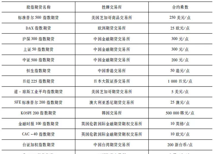 股指期货4个合约全部高开(股指期货交易合约)_财经直播室_第1张_期货投资网 股指期货4个合约全部高开(股指期货交易合约)_https://www.cqckcrrc.com_财经直播室_第1张