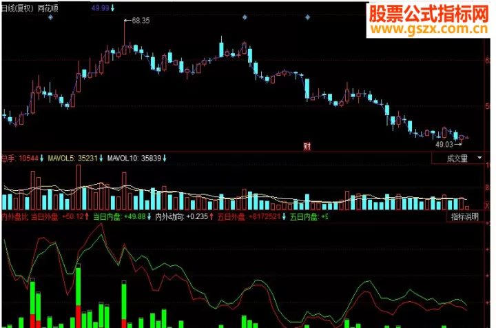 期货有什么指标表示外盘交易(期货交易的外盘内盘什么意思)_基金理财_第1张_期货投资网 期货有什么指标表示外盘交易(期货交易的外盘内盘什么意思)_https://www.cqckcrrc.com_基金理财_第1张