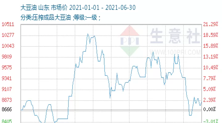 大豆油期货2209(大豆油2109期货行情)_理财品种_第1张_期货投资网 大豆油期货2209(大豆油2109期货行情)_https://www.cqckcrrc.com_理财品种_第1张
