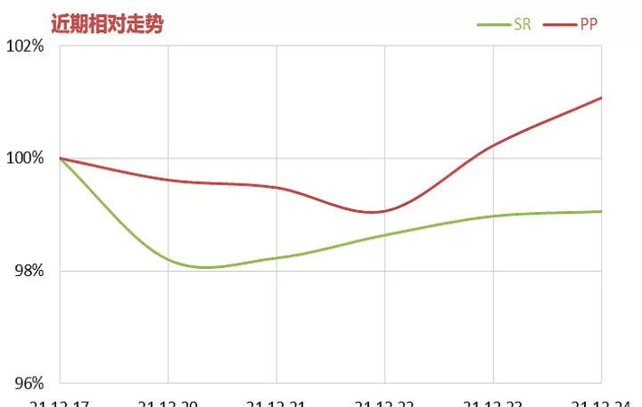 期货资金流向的品种(期货资金流向的指标)_https://www.cqckcrrc.com_理财品种_第1张