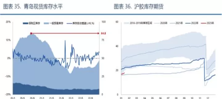 目前橡胶期货手续费(橡胶期货价格会上涨吗)_https://www.cqckcrrc.com_期货理财_第1张
