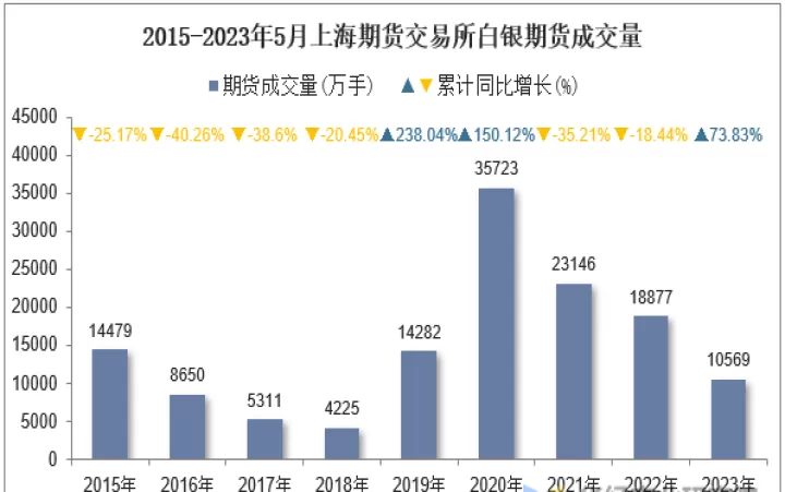 白银期货上市意义重大(白银期货上市时间)_https://www.cqckcrrc.com_期货行情_第1张