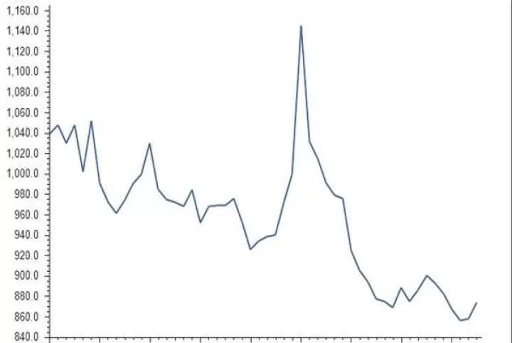 美国期货大豆实时走势图最新(08年大豆期货走势图)_基金理财_第1张_期货投资网 美国期货大豆实时走势图最新(08年大豆期货走势图)_https://www.cqckcrrc.com_基金理财_第1张