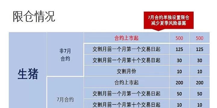 生猪期货细节出炉(生猪期货最新消息)_https://www.cqckcrrc.com_期货直播_第1张