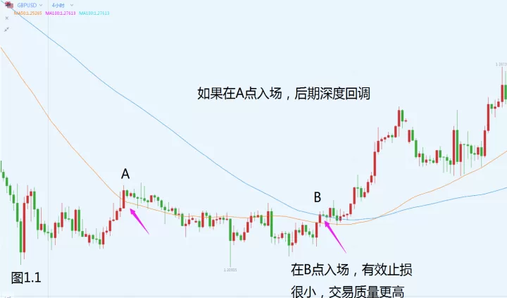 期货均线策略代码(双均线策略代码)_https://www.cqckcrrc.com_期货理财_第1张