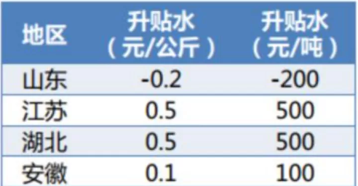 生猪期货交易有什么条件(生猪期货参与条件)_https://www.cqckcrrc.com_道指直播_第1张