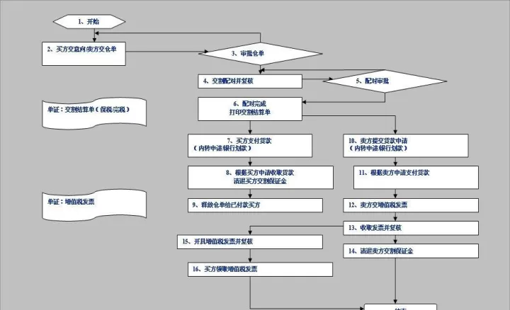 期货实物交割去交易所吗(期货实物交割的流程是什么)_https://www.cqckcrrc.com_恒指期货_第1张