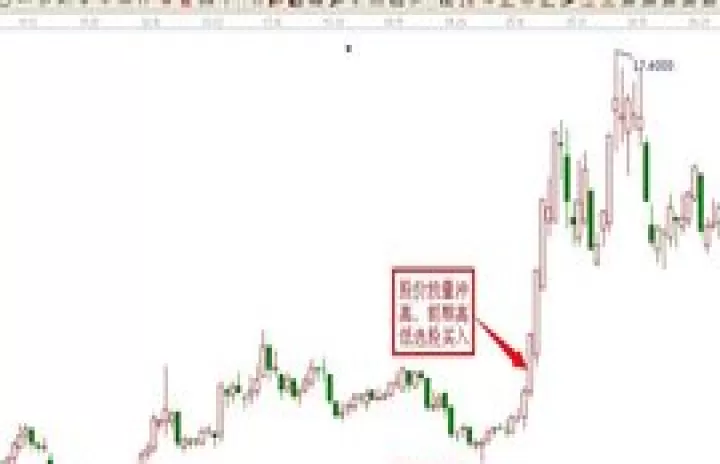 期货放量上涨开空仓(期货放量上涨意味着什么意思)_https://www.cqckcrrc.com_基金理财_第1张
