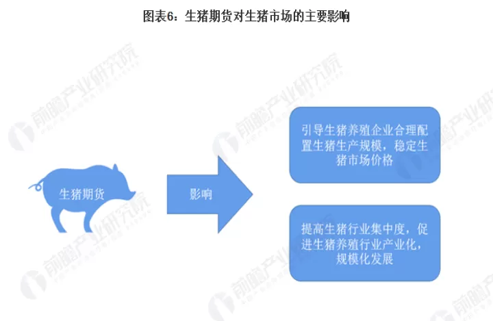 生猪期货下月上市(生猪期货上市对养殖户有什么影响)_https://www.cqckcrrc.com_道指直播_第1张