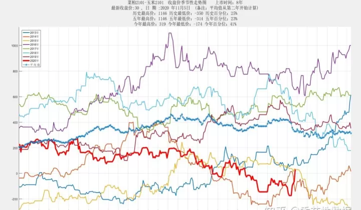 菜粕期货继续调整(菜粕期货继续调整价格)_基金理财_第1张_期货投资网 菜粕期货继续调整(菜粕期货继续调整价格)_https://www.cqckcrrc.com_基金理财_第1张