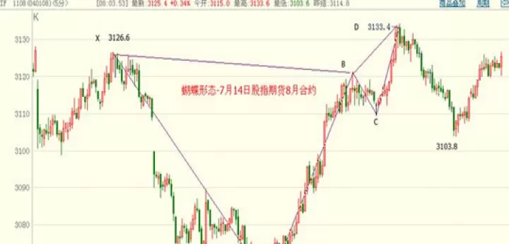 做期货如何判断趋势方向(期货怎么判断趋势方向)_基金理财_第1张_期货投资网 做期货如何判断趋势方向(期货怎么判断趋势方向)_https://www.cqckcrrc.com_基金理财_第1张