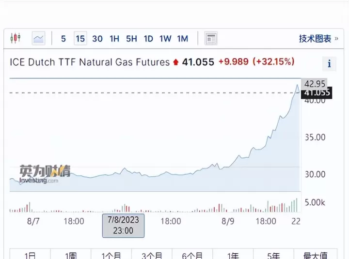燃气期货是什么(燃气期货最新消息)_https://www.cqckcrrc.com_理财百科_第1张