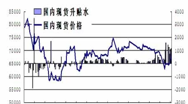 期货铜合约国内走势(铜的期货合约一手多少吨)_国际期货_第1张_期货投资网 期货铜合约国内走势(铜的期货合约一手多少吨)_https://www.cqckcrrc.com_国际期货_第1张