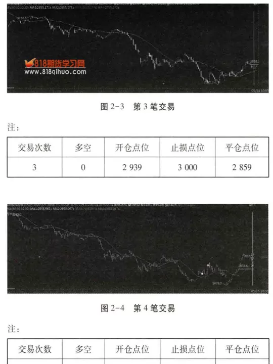 期货止损用市价是最新价吗(期货止损是不是心理价位)_期货开户_第1张_期货投资网 期货止损用市价是最新价吗(期货止损是不是心理价位)_https://www.cqckcrrc.com_期货开户_第1张