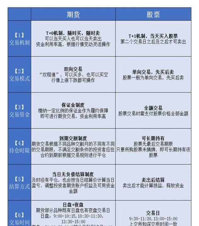 化工大宗商品期货(化工期货基础知识)_财经要闻_第1张_期货投资网 化工大宗商品期货(化工期货基础知识)_https://www.cqckcrrc.com_财经要闻_第1张