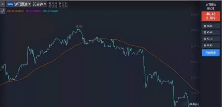 我的期货交易均线(期货交易均线技巧)_理财品种_第1张_期货投资网 我的期货交易均线(期货交易均线技巧)_https://www.cqckcrrc.com_理财品种_第1张