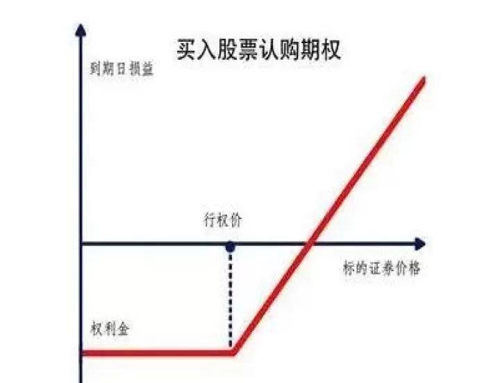 股票期权和期货的区别(股票期权和期货期权)_期货知识_第1张_期货投资网 股票期权和期货的区别(股票期权和期货期权)_https://www.cqckcrrc.com_期货知识_第1张