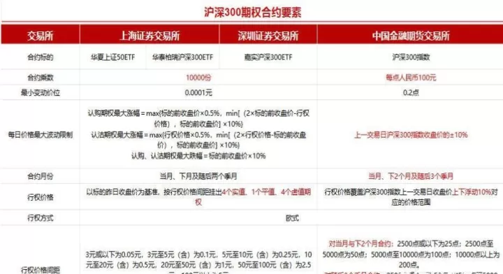 期权期货交易成本(期权期货交易手续费多少)_https://www.cqckcrrc.com_期货品种_第1张