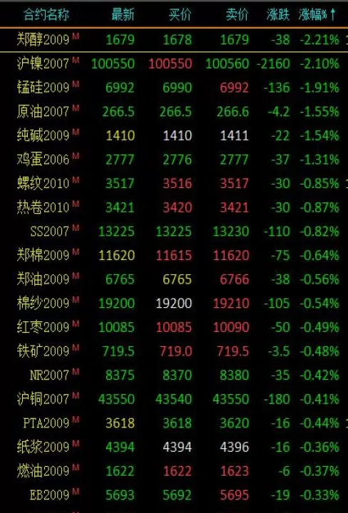 商品期货收盘热卷主力合约涨停(热卷涨停是几个点)_理财百科_第1张_期货投资网 商品期货收盘热卷主力合约涨停(热卷涨停是几个点)_https://www.cqckcrrc.com_理财百科_第1张
