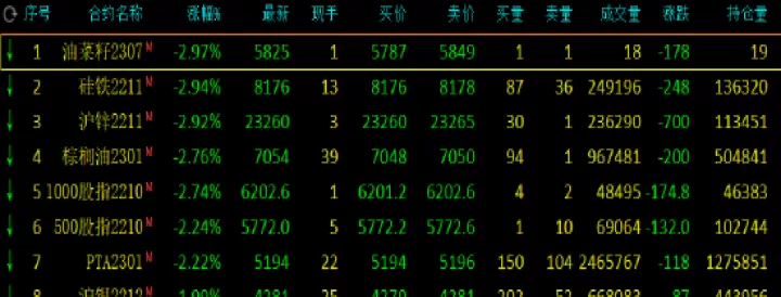 国内硅铁期货午后由跌转涨(硅铁期货未来走势)_https://www.cqckcrrc.com_股票理财_第1张
