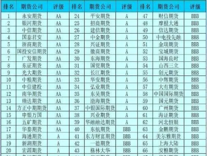 瑞讯期货手续费收费标准(瑞讯期货手续费收费标准最新)_财经要闻_第1张_期货投资网 瑞讯期货手续费收费标准(瑞讯期货手续费收费标准最新)_https://www.cqckcrrc.com_财经要闻_第1张