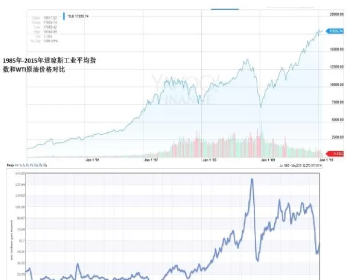 道指期货120点(道指期货30实时行情)_https://www.cqckcrrc.com_道指直播_第1张