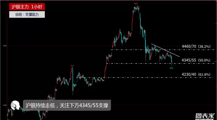金银期货能否迎来拐点(金银跌哪些期货受影响)_期货交易所_第1张_期货投资网 金银期货能否迎来拐点(金银跌哪些期货受影响)_https://www.cqckcrrc.com_期货交易所_第1张
