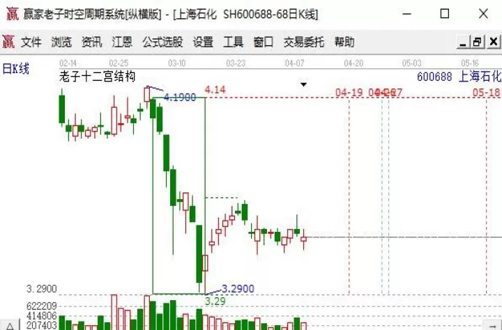 期货持仓为空是什么意思(期货持仓线图解分析)_财经直播室_第1张_期货投资网 期货持仓为空是什么意思(期货持仓线图解分析)_https://www.cqckcrrc.com_财经直播室_第1张
